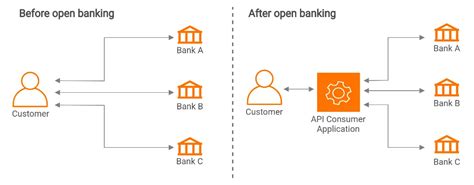 are banks open in china